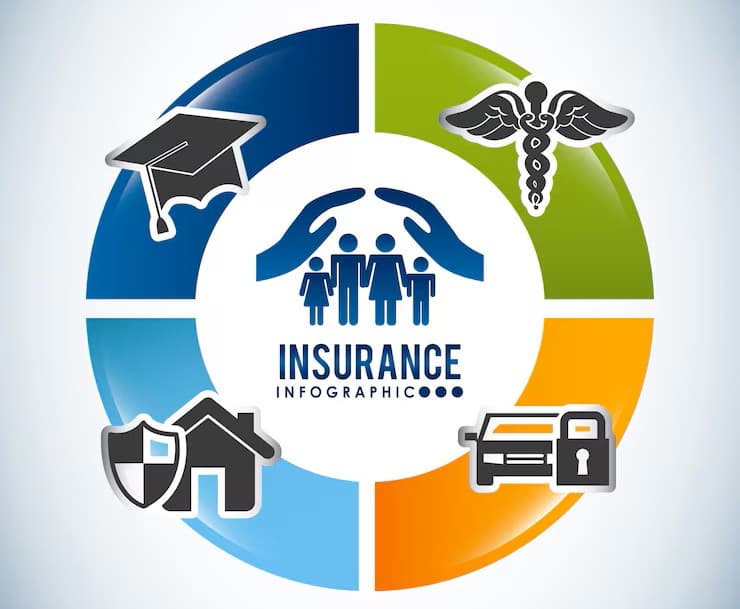 Insurance
